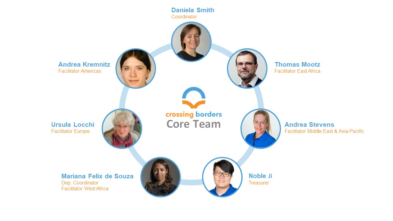 THE HEADQUARTERS CROSSES BORDERS visual data 3